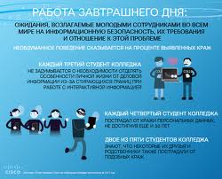 rabota_nedalekogo_buduschego#
