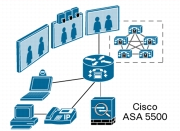 Cisco Asa