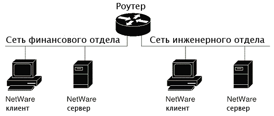 Cisco IOS