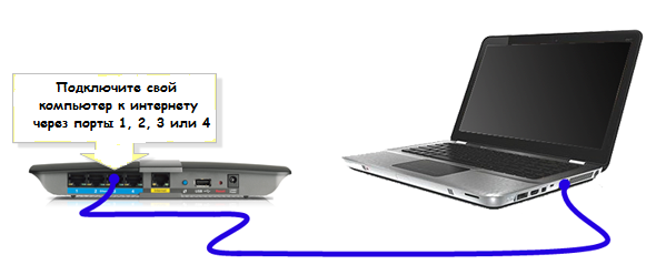 Cisco Linksys