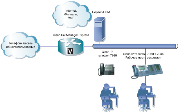 Cisco Phone