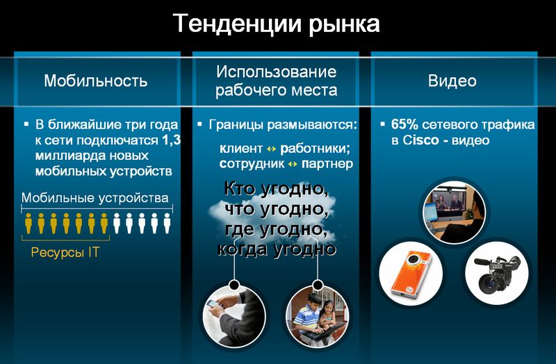 Оборудование Cisco