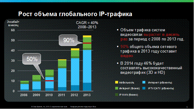 оборудование Cisco