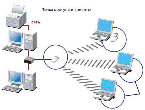 Роутер Cisco