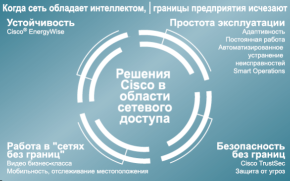 сетевое оборудование