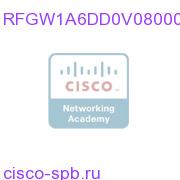 RFGW-1,6/QAM Cards,Video,6/Octal,2/DC RFGW1A6DD0V0800000 RFGW1A6DD0V0800000
