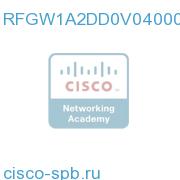 RFGW-1,2/QAM Cards,Video,2/DC RFGW1A2DD0V0400000 RFGW1A2DD0V0400000