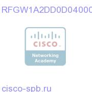 RFGW-1,2/QAM Cards,Data,2/DC RFGW1A2DD0D0400000 RFGW1A2DD0D0400000