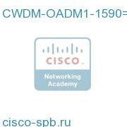 Dual single channel OADM Module ( 1590nm) CWDM-OADM1-1590= CWDM-OADM1-1590=